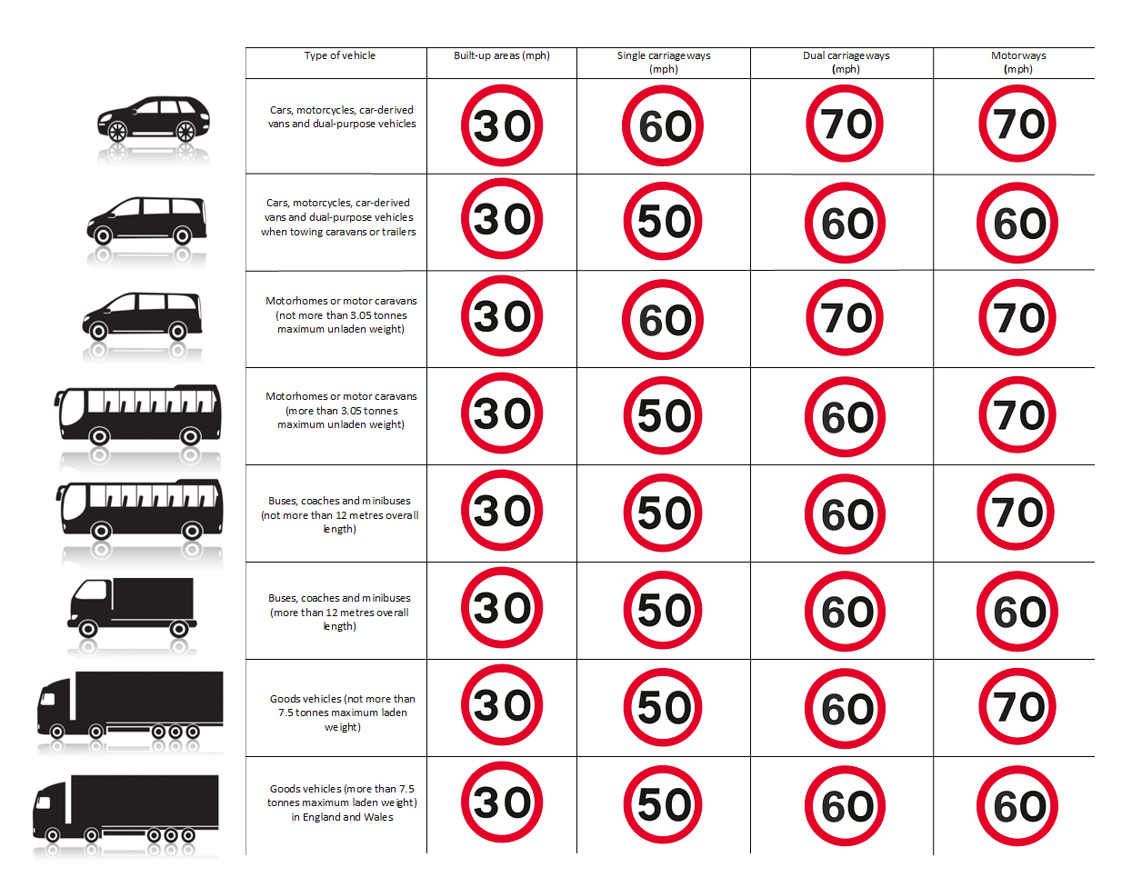 bike travel limit